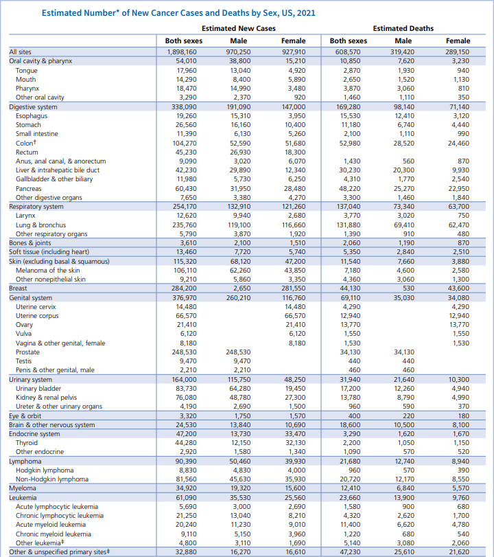 2021cancerstats