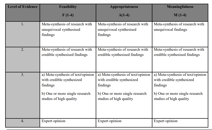 Johns Hopkins Levels of Evidence