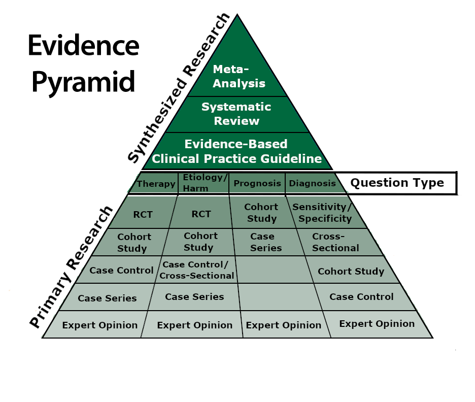 Pyramid_UnWeighted_v3