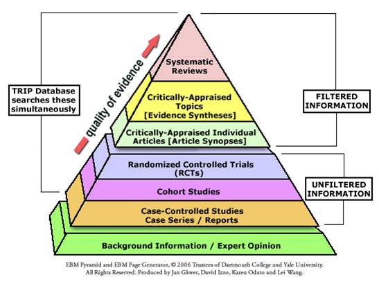 evidence_pyramid